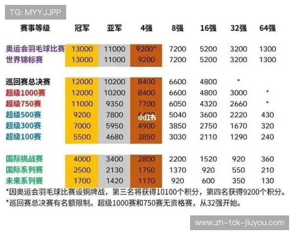 羽毛球直播赛事结果